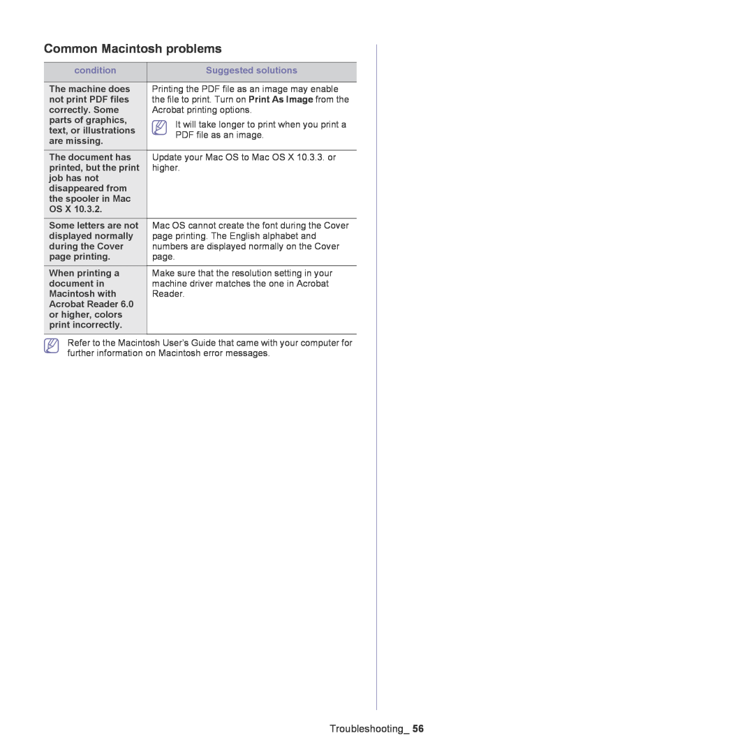 Samsung ML-167X Common Macintosh problems, Troubleshooting, The machine does, Printing the PDF file as an image may enable 