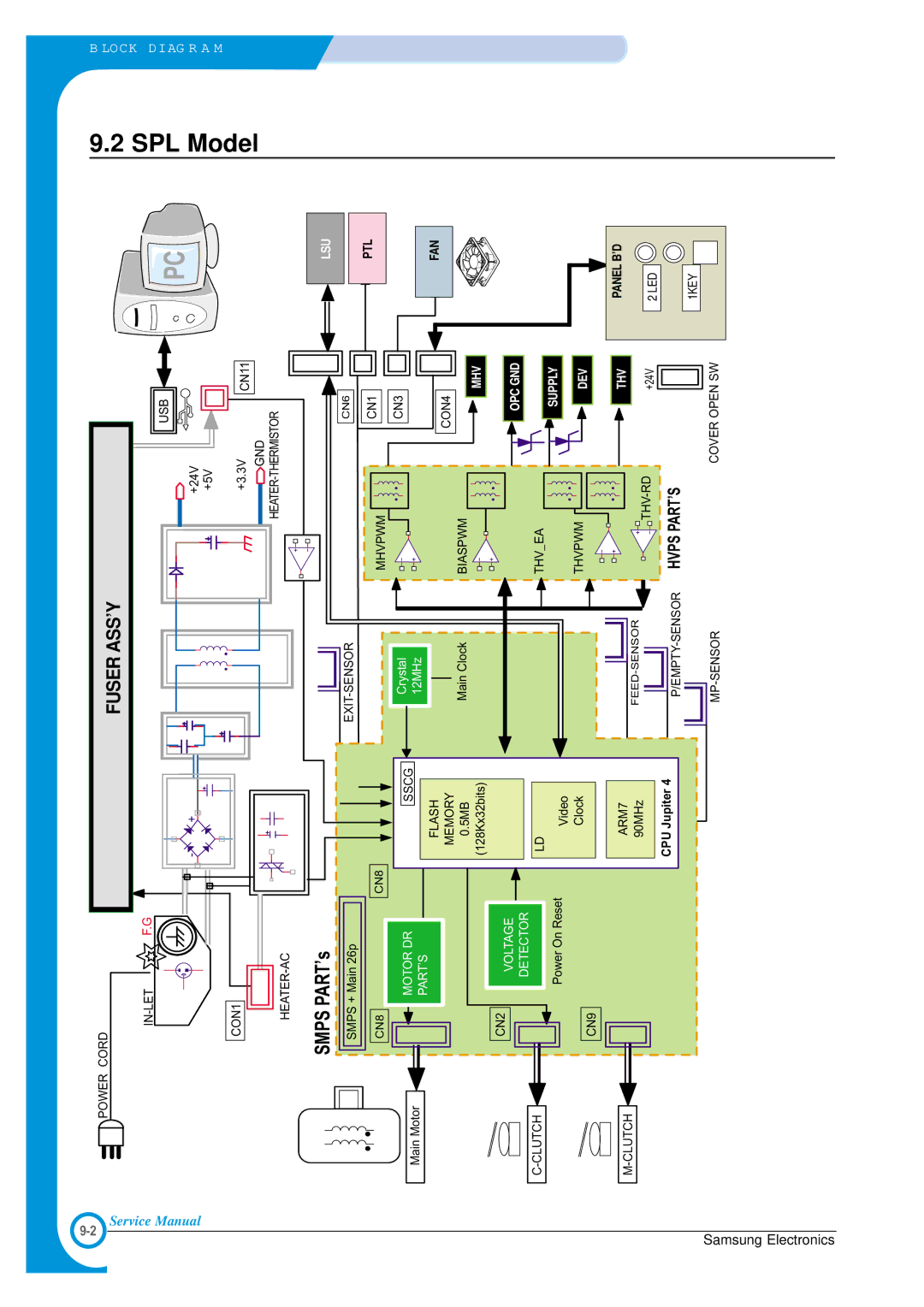 Samsung ML-1700 specifications SPL Model, Motor DR PART’S 