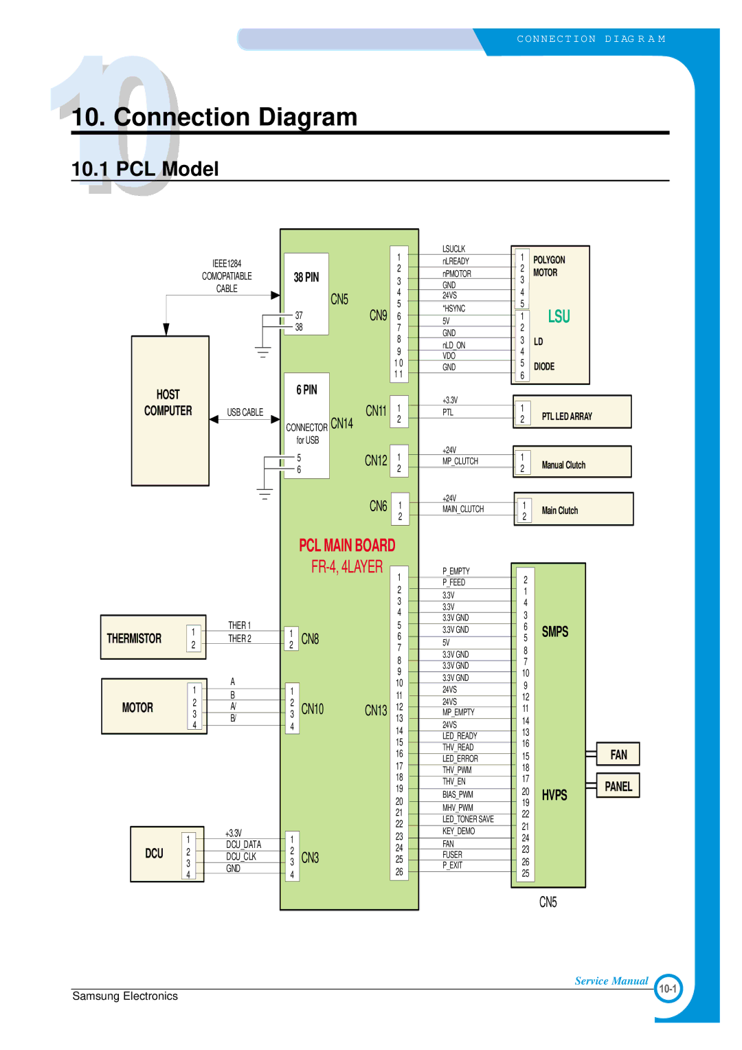 Samsung ML-1700 specifications Connection Diagram, PCL Model 