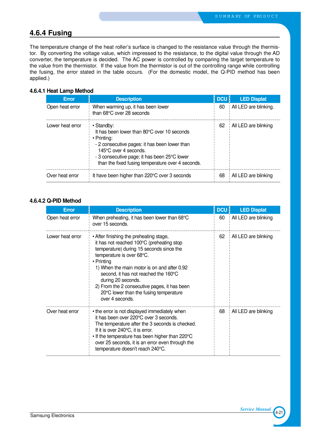 Samsung ML-1700 specifications Fusing, Heat Lamp Method, PID Method 