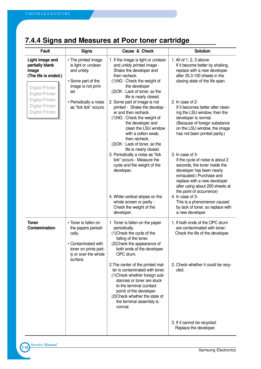 Samsung ML-1700 specifications Signs and Measures at Poor toner cartridge, Image 