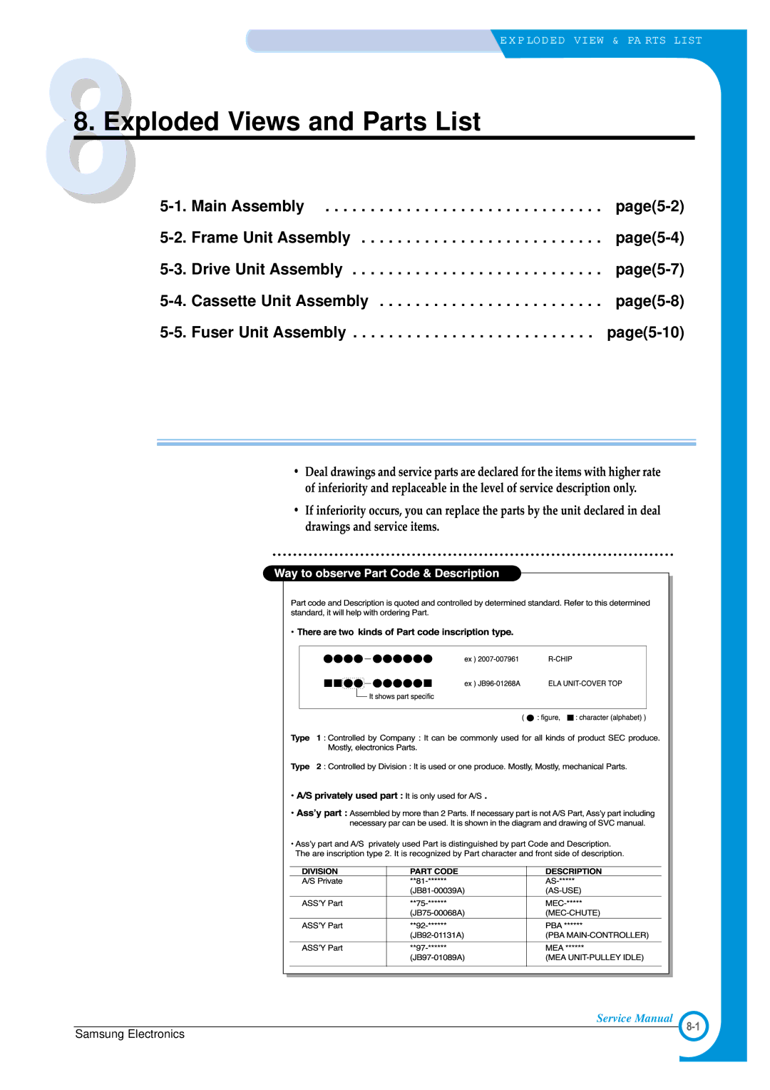 Samsung ML-1700 specifications Exploded Views and Parts List 