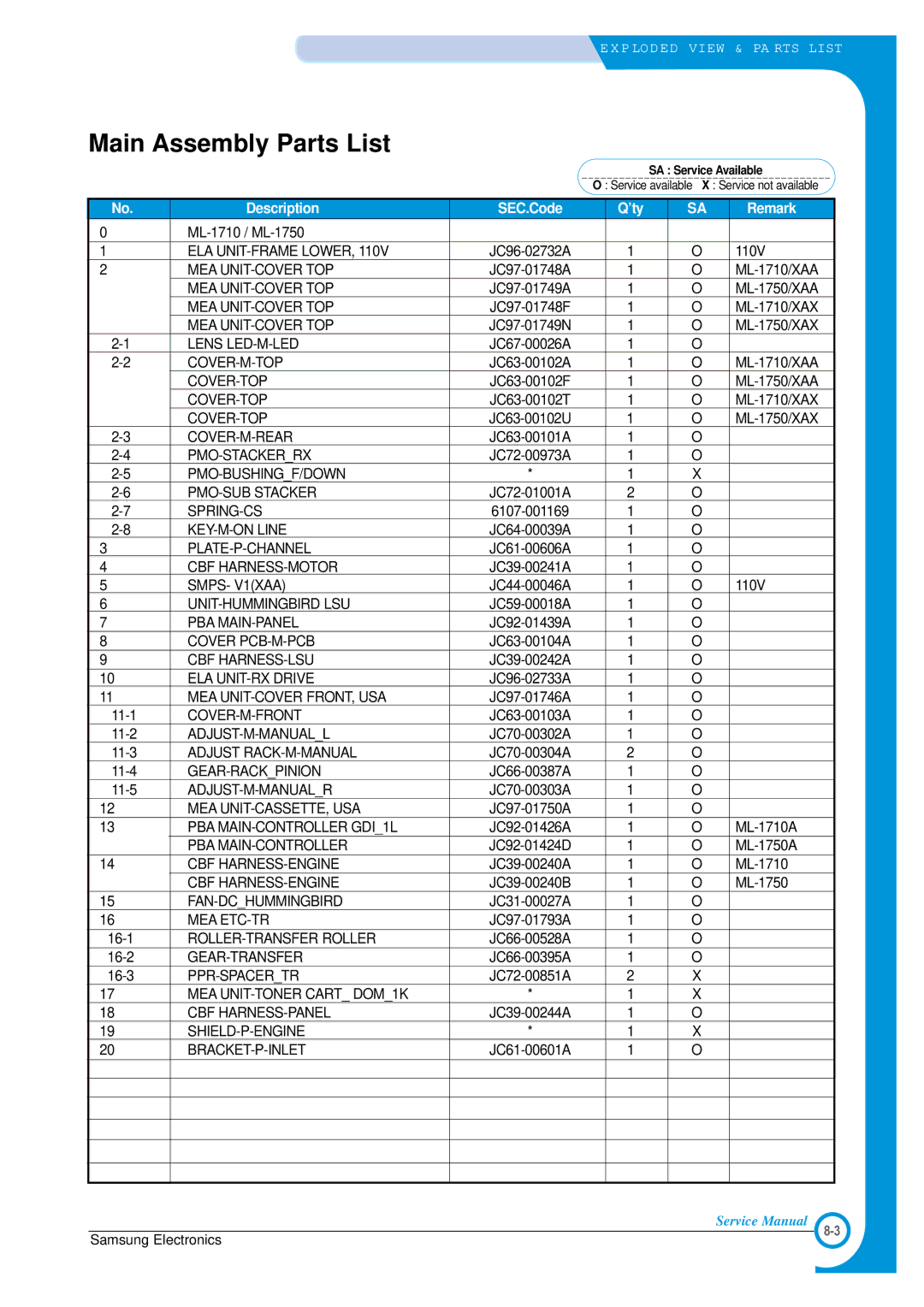 Samsung ML-1700 specifications Main Assembly Parts List 