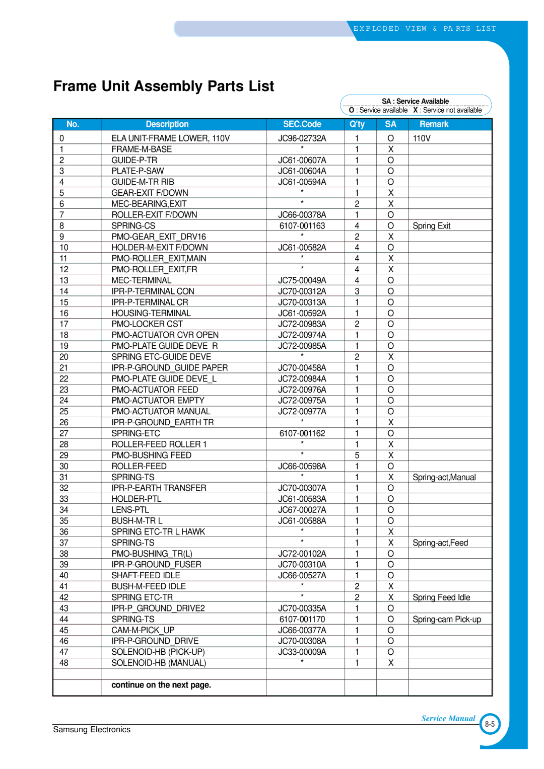 Samsung ML-1700 specifications Frame Unit Assembly Parts List 