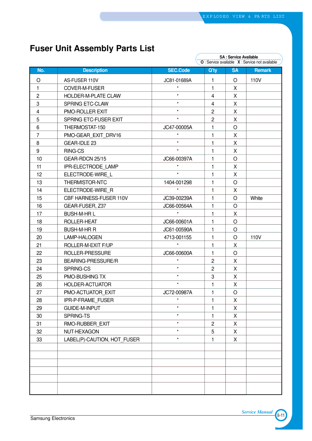 Samsung ML-1700 specifications Fuser Unit Assembly Parts List 