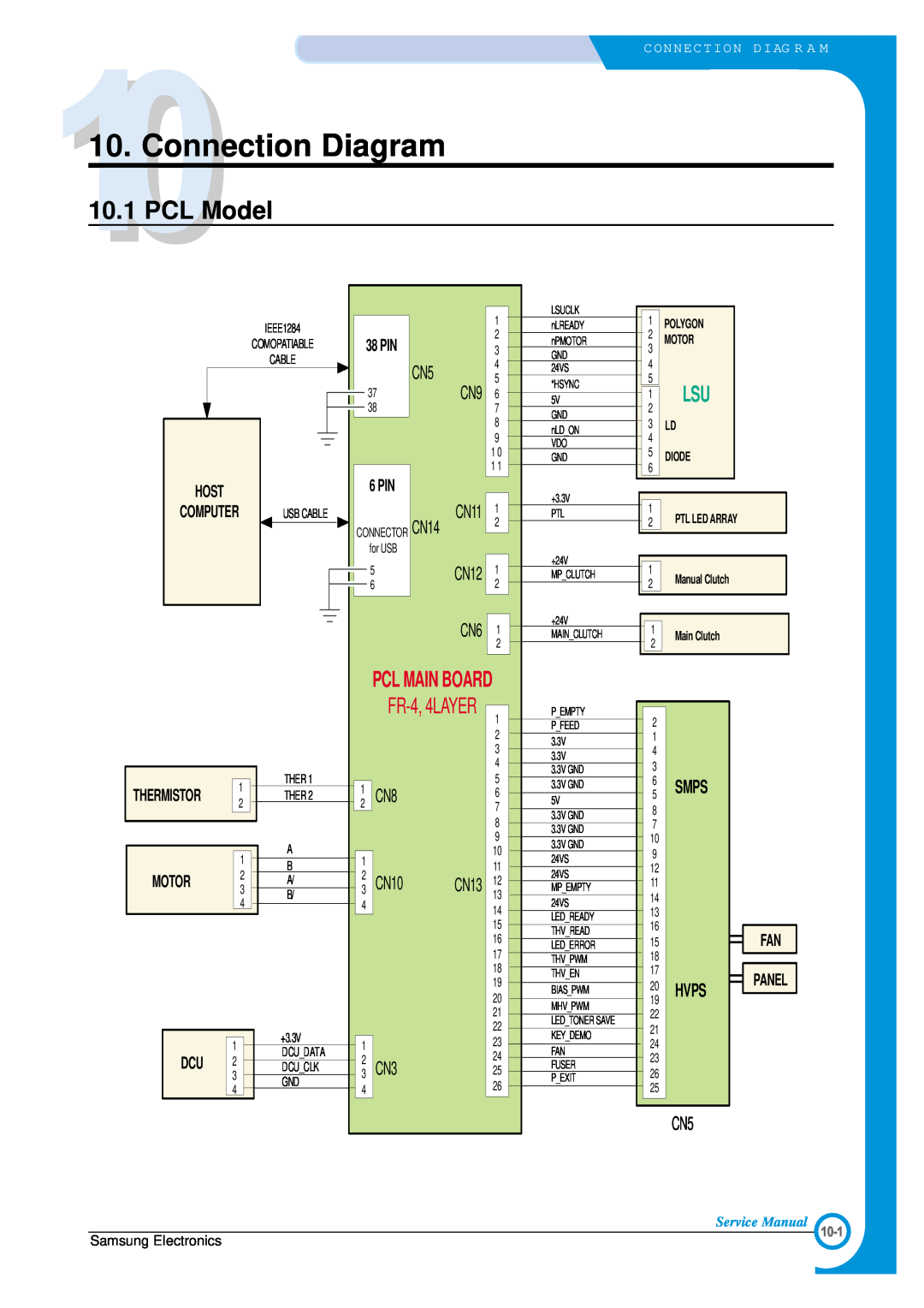 Samsung ML-1700 Connection Diagram, PCL Model, 1 LSU, CN10, CN14, Pcl Main Board, Motor, 15 FAN, FR-4, 4LAYER, Thermistor 