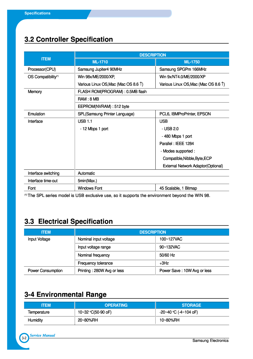 Samsung ML-1700 Controller Specification, Electrical Specification, Environmental Range, Description, ML-1710, ML-1750 