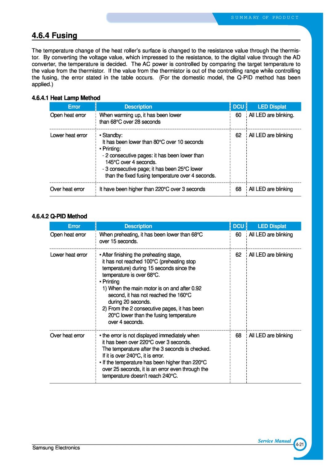 Samsung ML-1700 specifications Fusing, Heat Lamp Method, Q-PID Method, Error, Description 