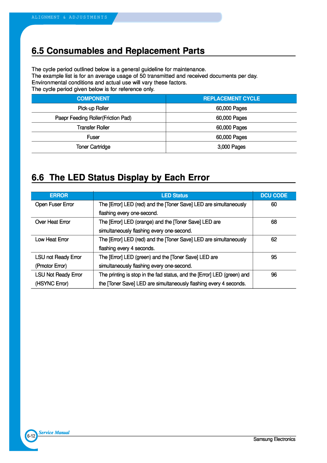 Samsung ML-1700 Consumables and Replacement Parts, The LED Status Display by Each Error, Component, Replacement Cycle 