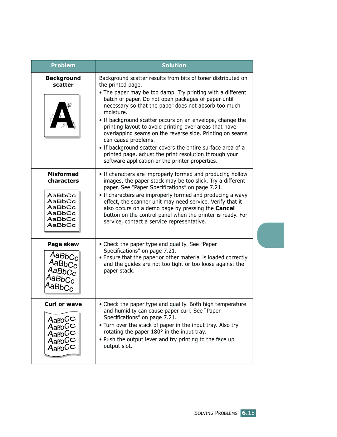 Samsung ML-1710 manual Problem Solution 