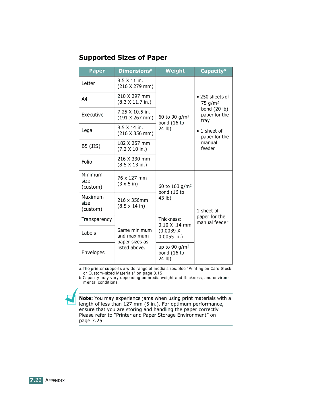 Samsung ML-1710 manual Supported Sizes of Paper, Paper Dimensionsa Weight Capacityb 