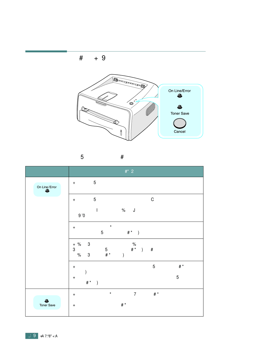 Samsung ML-1710 manual Understanding the Control Panel, On Line/Error and Toner Save LEDs, Description 