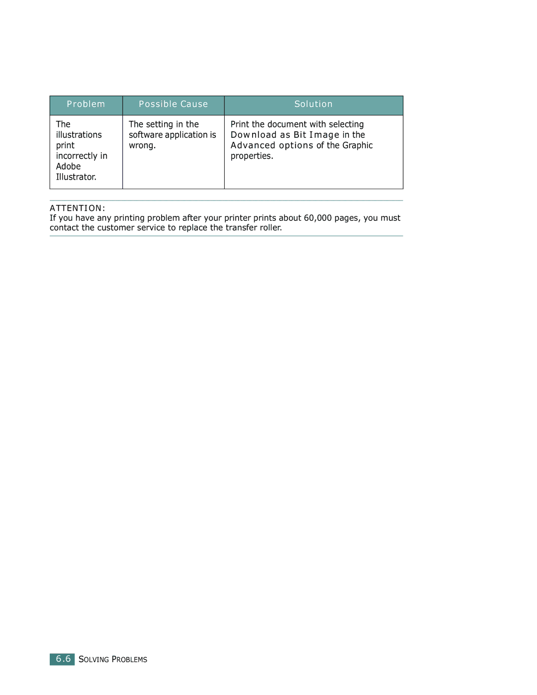 Samsung ML-1710 manual Setting Print the document with selecting Illustrations, Download as Bit Image, Print Wrong 