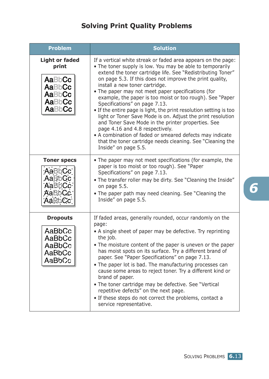 Samsung ML-1710P manual Solving Print Quality Problems, Light or faded, Dropouts 