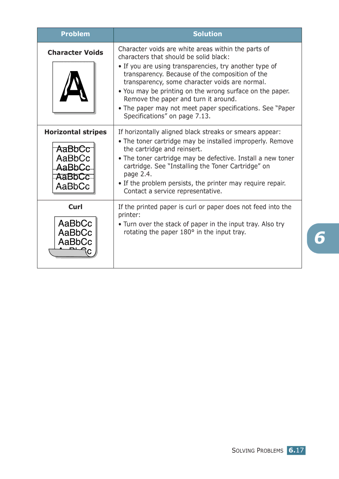 Samsung ML-1710P manual Remove the paper and turn it around, If horizontally aligned black streaks or smears appear, Curl 