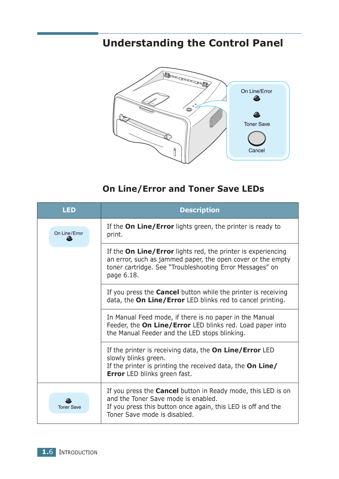 Samsung ML-1710P manual Understanding the Control Panel, On Line/Error and Toner Save LEDs, Description 