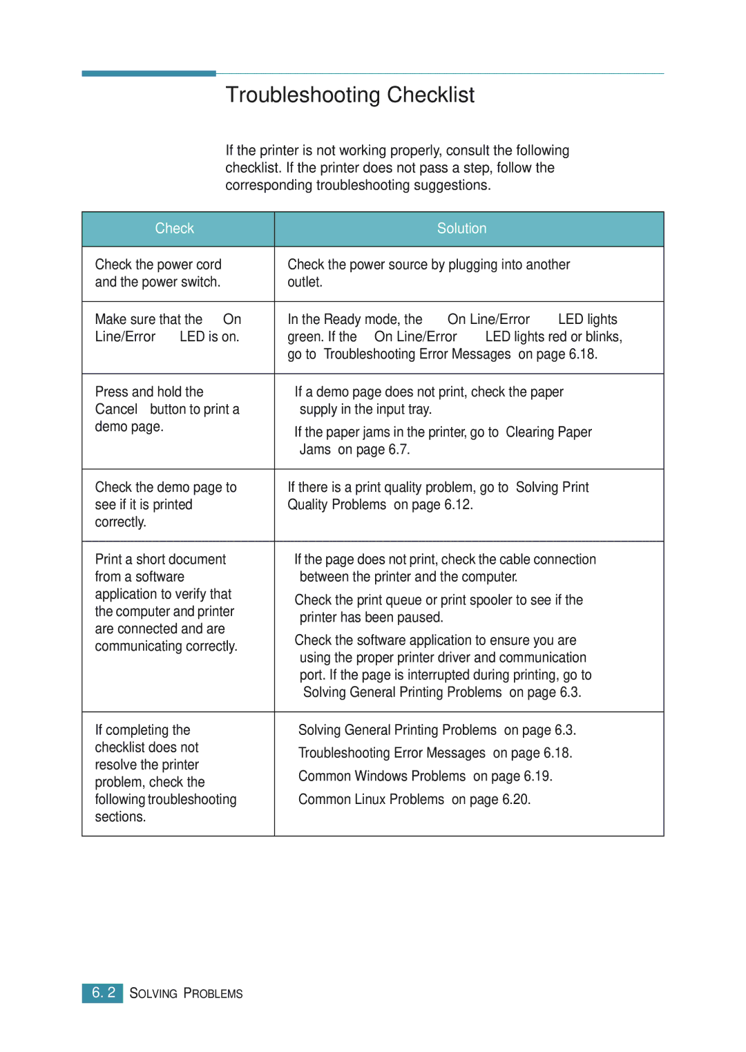 Samsung ML-1710P manual Troubleshooting Checklist, Check Solution, Line/Error LED is on 