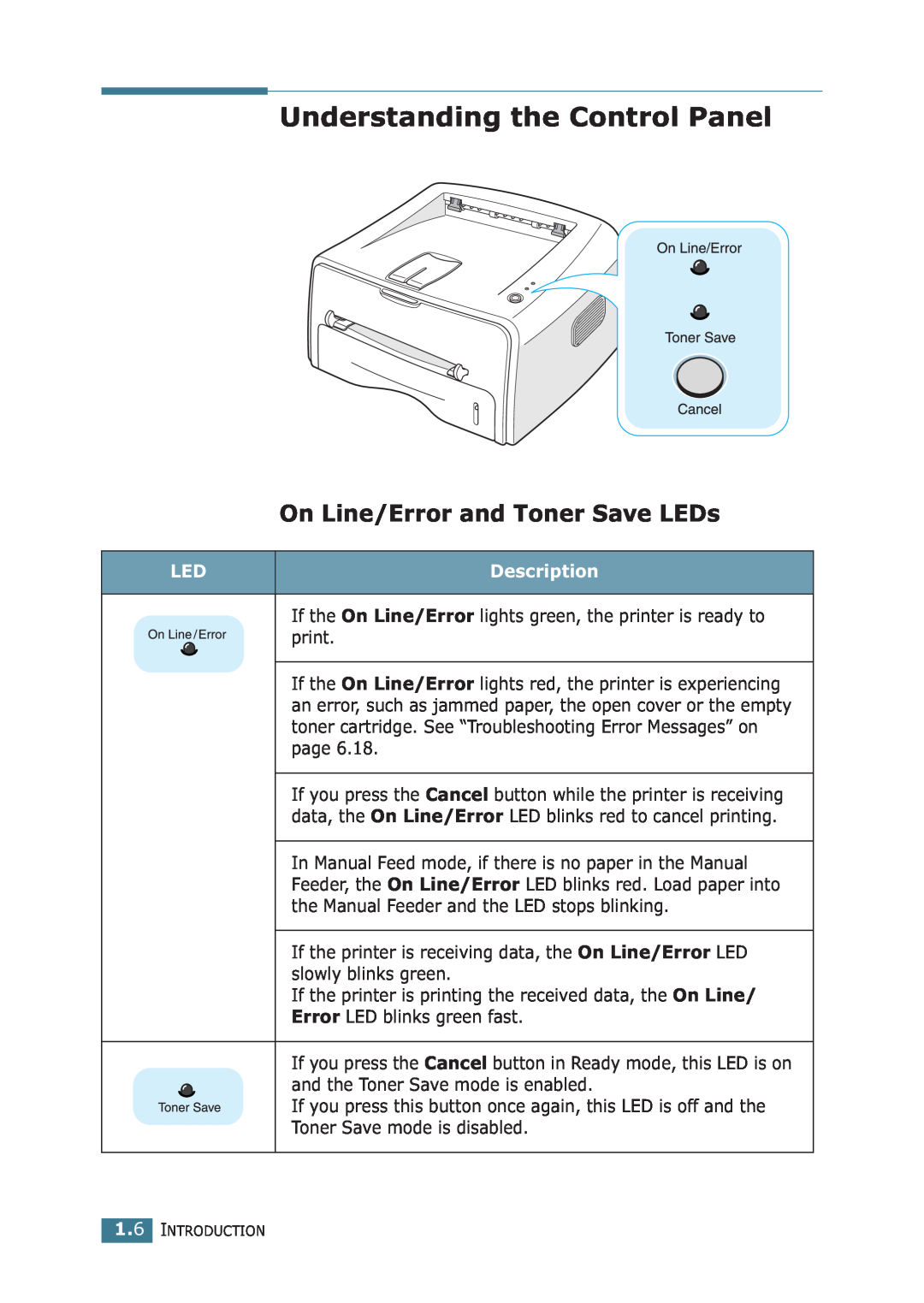 Samsung ML-1710P manual Understanding the Control Panel, On Line/Error and Toner Save LEDs, Description 