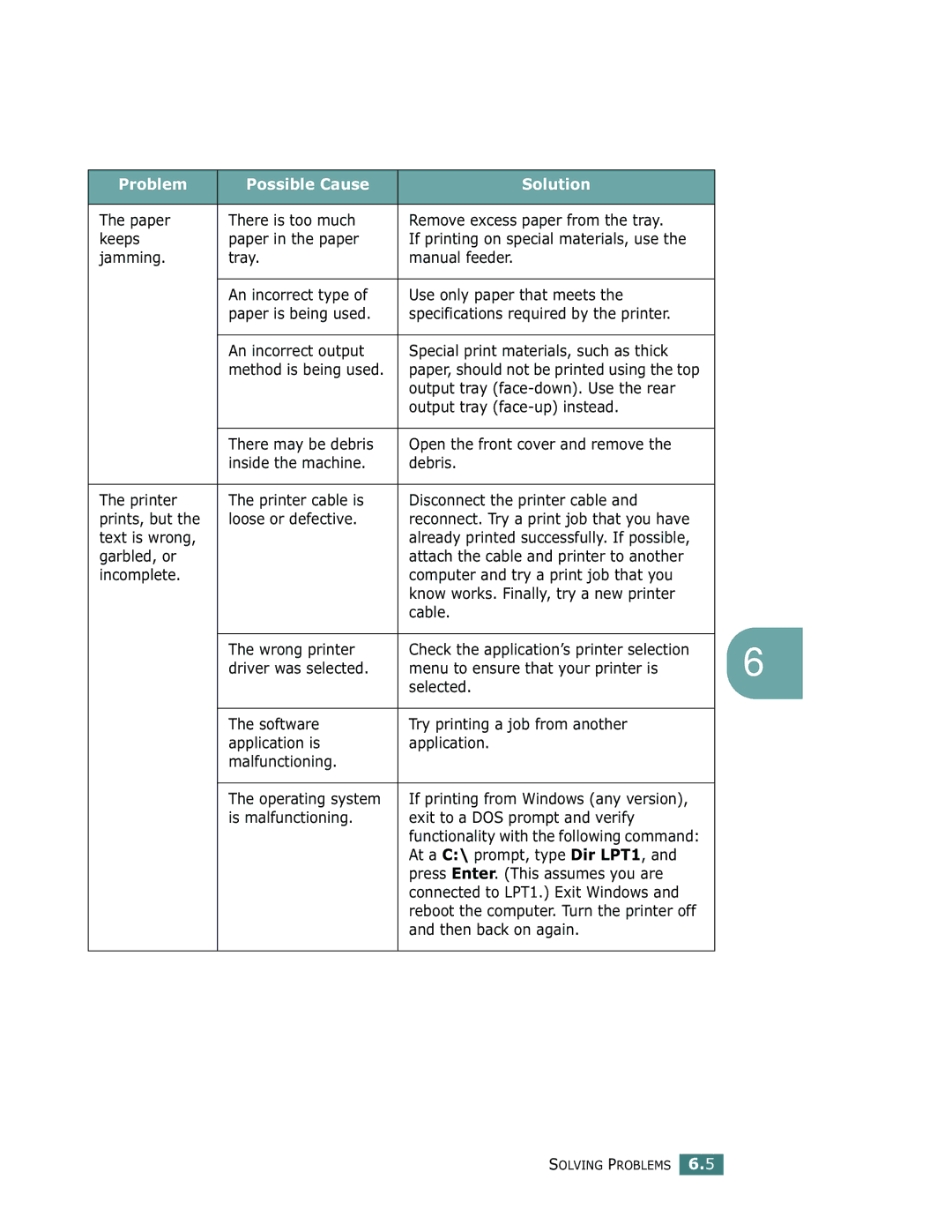 Samsung ML-1750 manual Text is wrong, Then back on again 