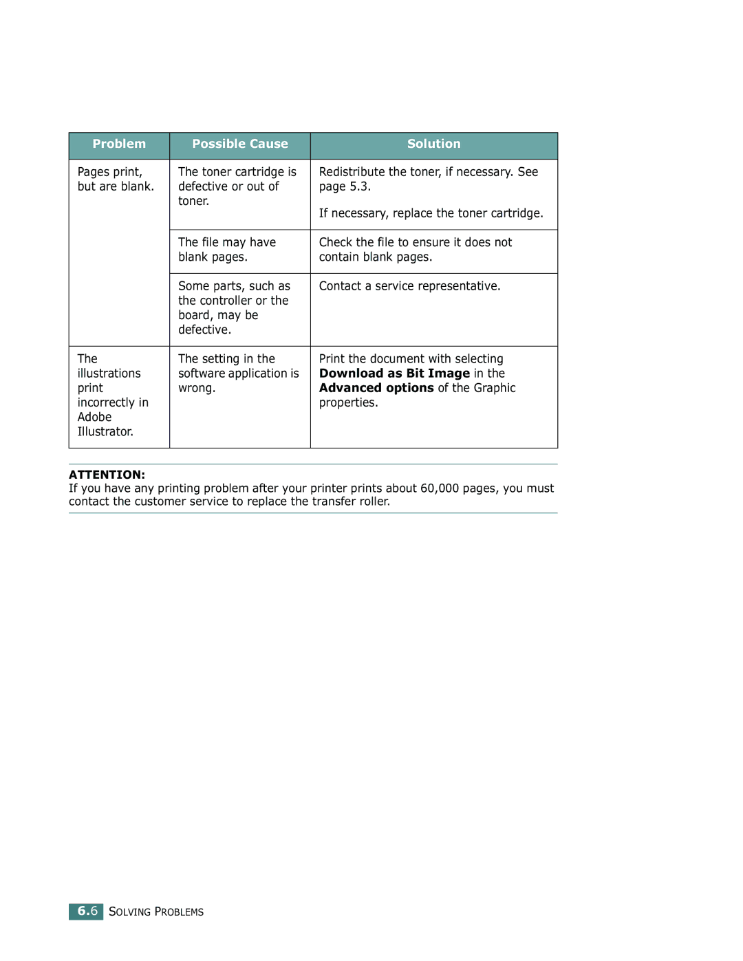 Samsung ML-1750 Pages print Toner cartridge is, But are blank Defective or out Toner, Download as Bit Image, Print Wrong 