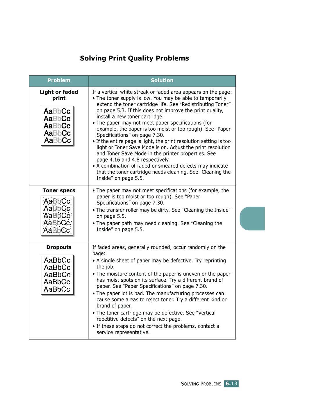 Samsung ML-1750 manual Solving Print Quality Problems, Light or faded, Dropouts 