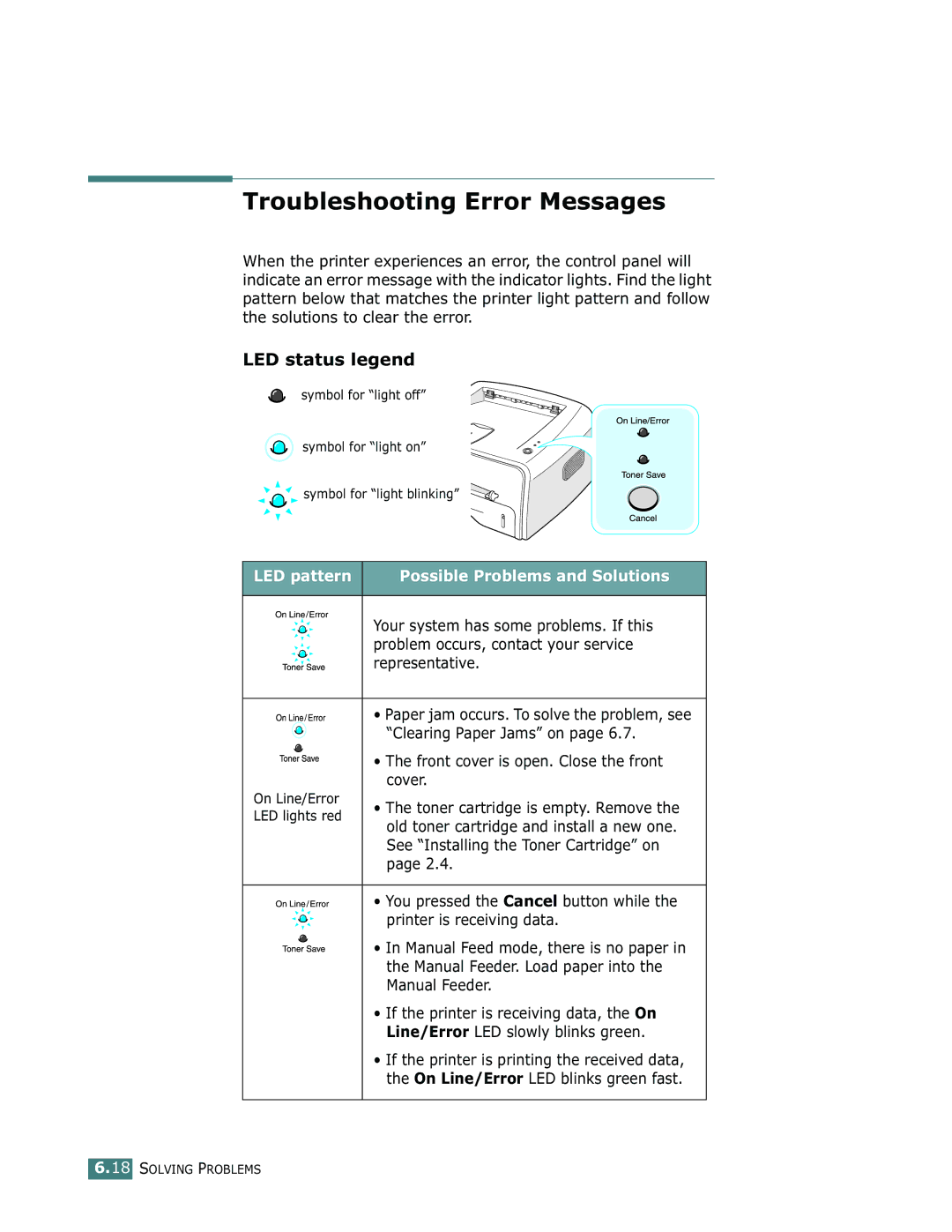 Samsung ML-1750 manual Troubleshooting Error Messages, LED status legend, LED pattern Possible Problems and Solutions 