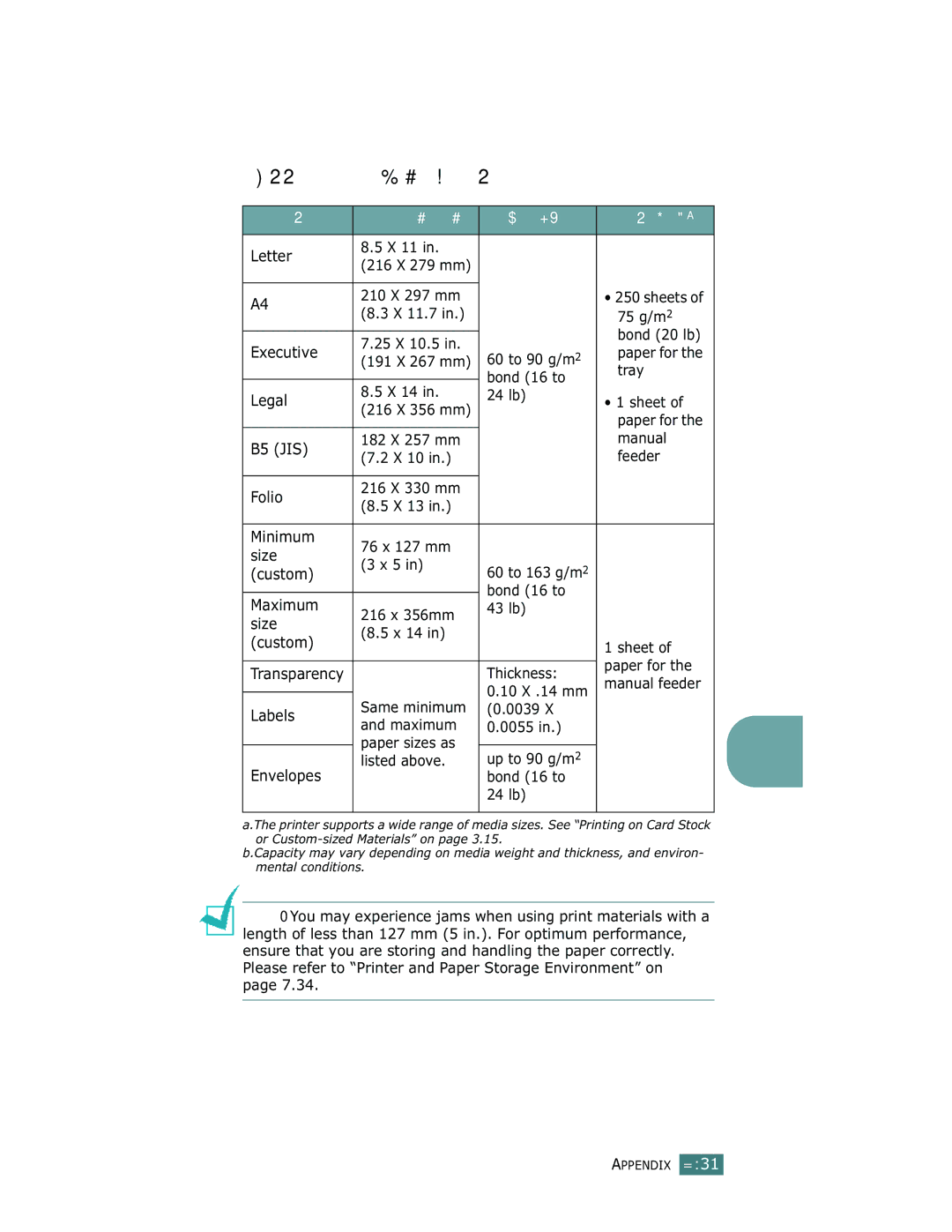 Samsung ML-1750 manual Supported Sizes of Paper, Paper Dimensionsa Weight Capacityb 