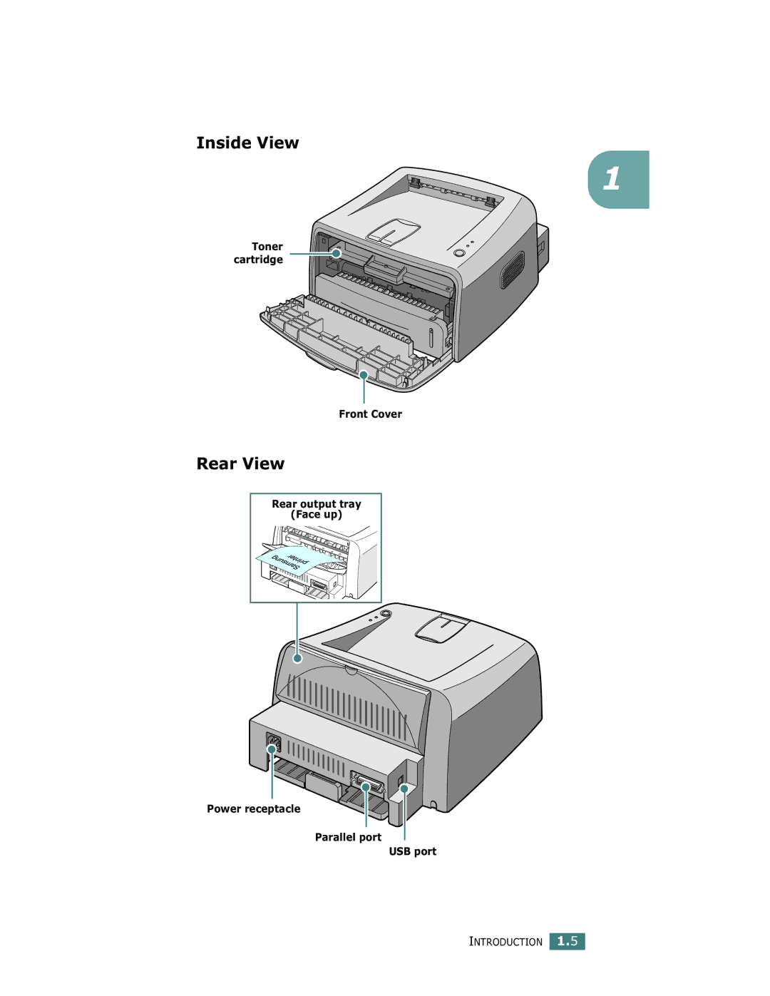 Samsung ML-1750 manual Inside View, Rear View 