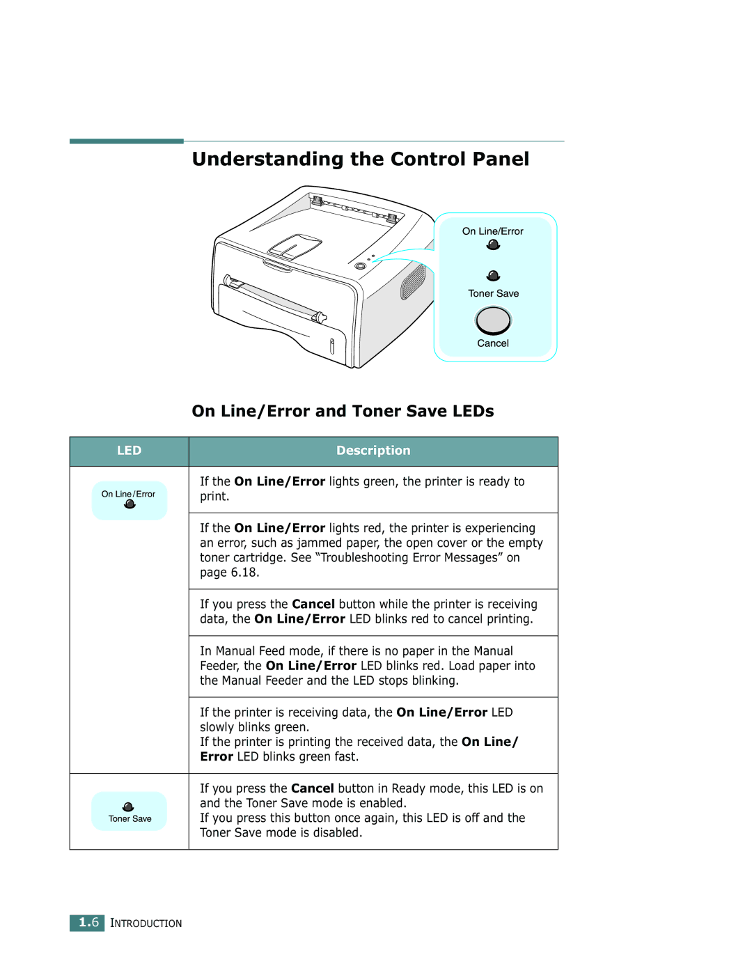 Samsung ML-1750 manual Understanding the Control Panel, On Line/Error and Toner Save LEDs, Description 