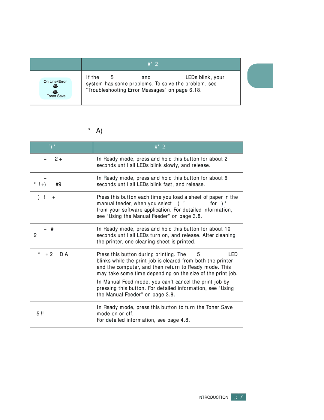 Samsung ML-1750 manual Cancel button, Function Description 