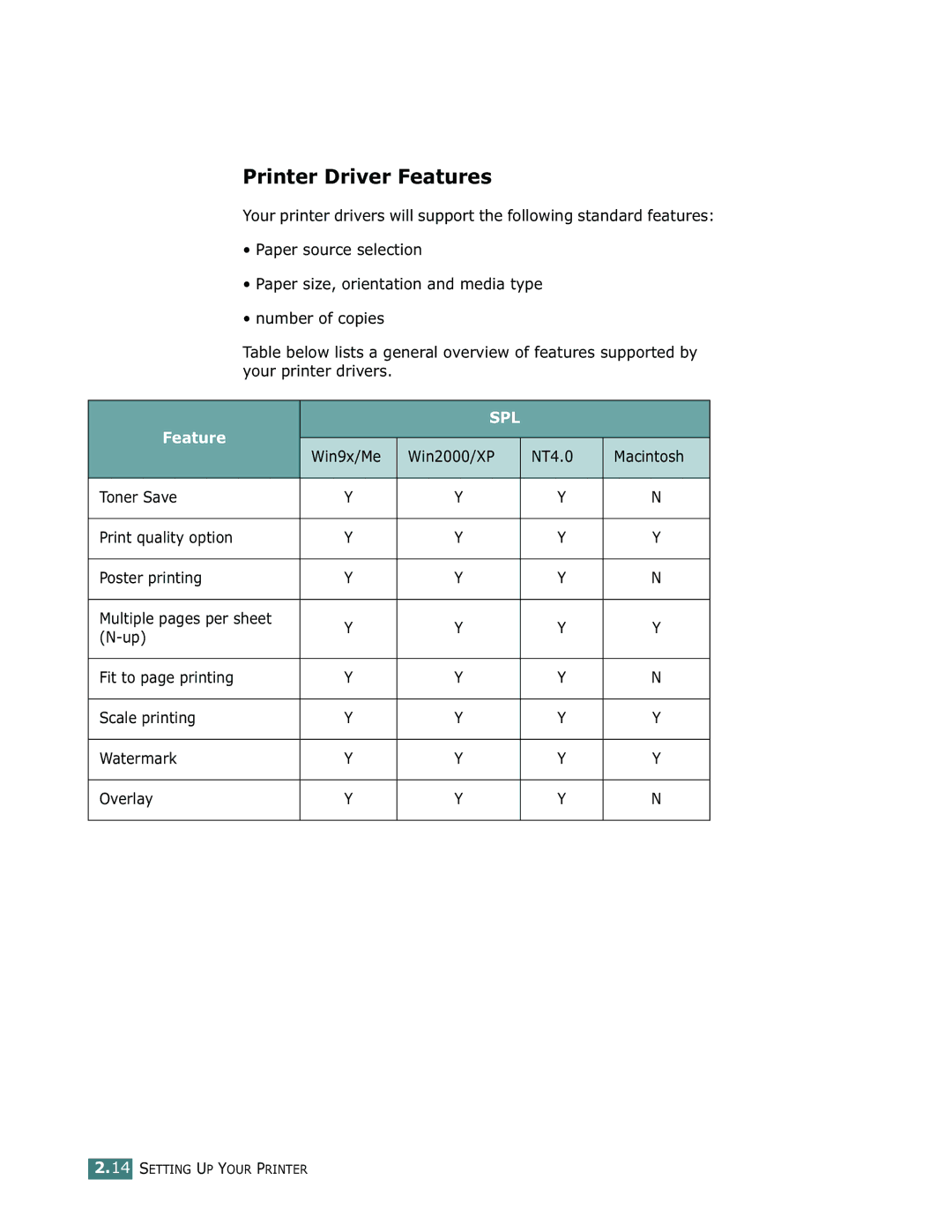 Samsung ML-1750 manual Printer Driver Features 