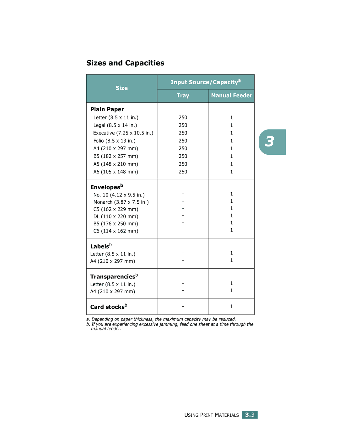 Samsung ML-1750 manual Sizes and Capacities, Size Input Source/Capacitya Tray 