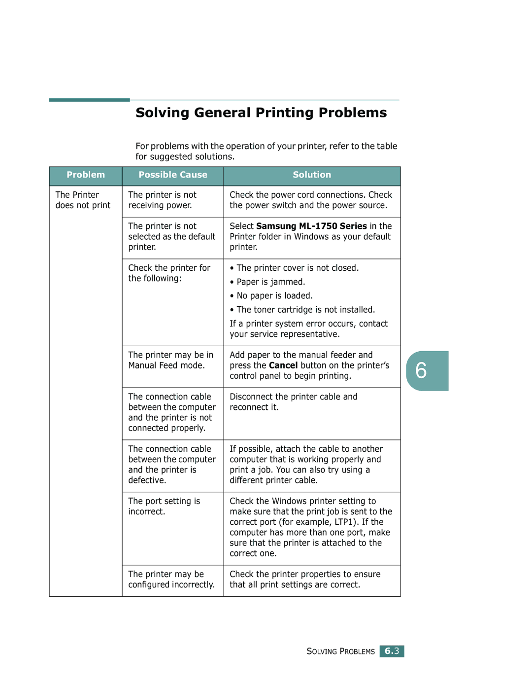 Samsung ML-1750 manual Solving General Printing Problems, Problem Possible Cause Solution 