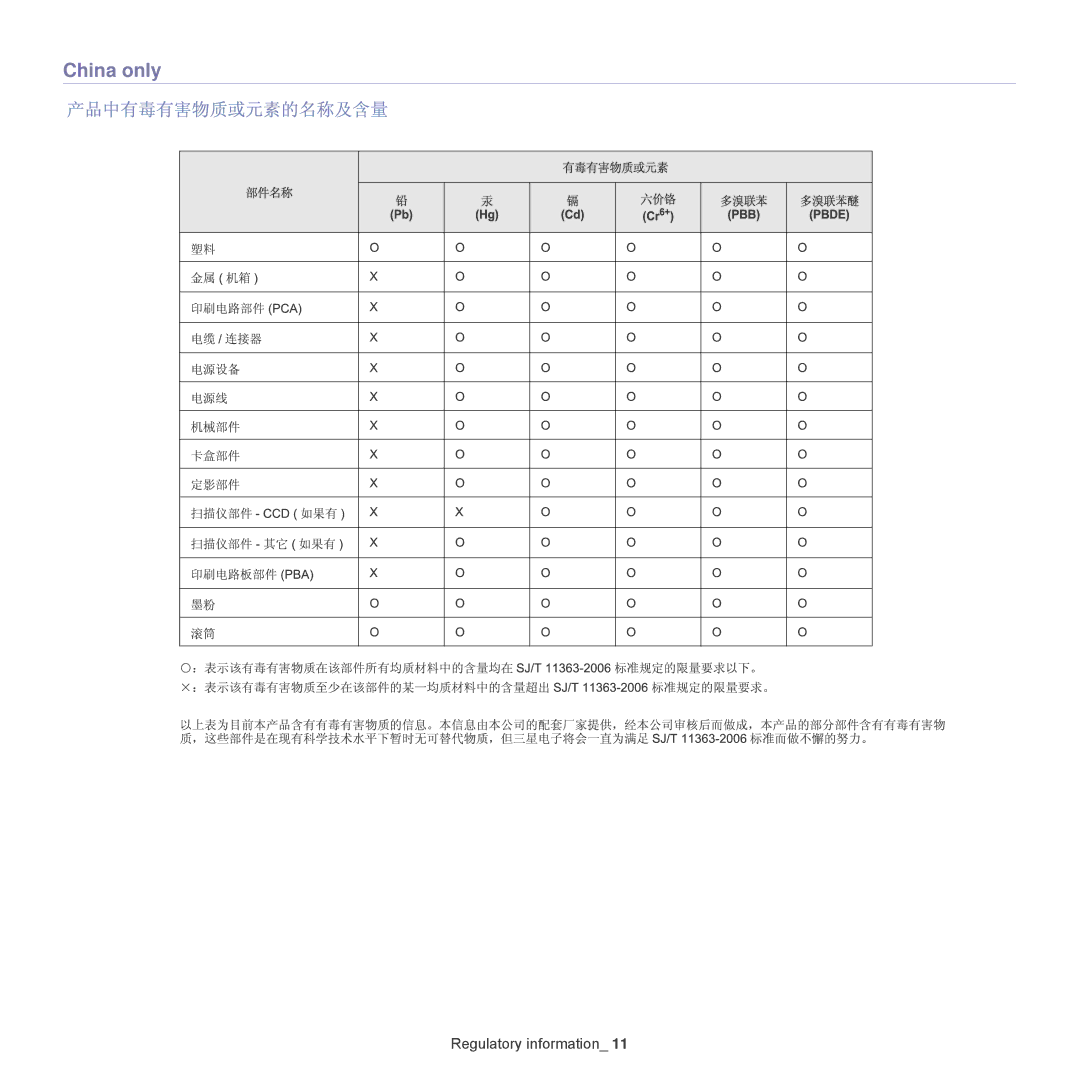 Samsung 1865, ML-1860 manual China only 