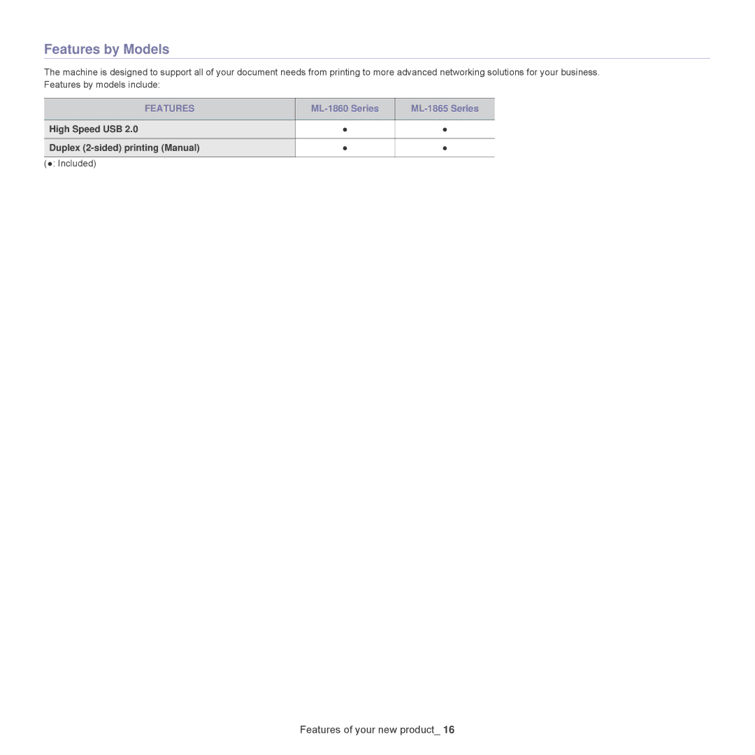 Samsung manual Features by Models, ML-1860 Series ML-1865 Series, High Speed USB Duplex 2-sided printing Manual Included 