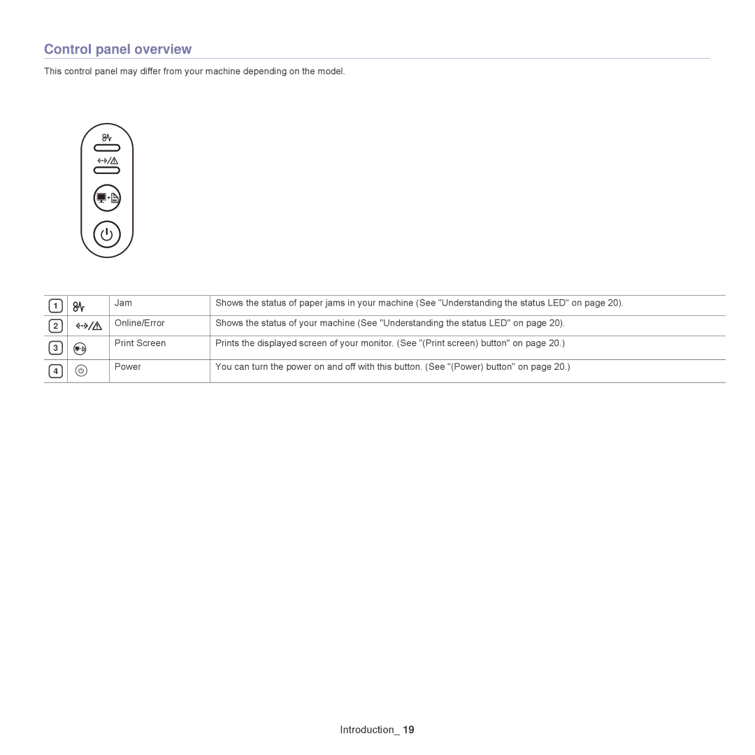 Samsung 1865, ML-1860 manual Control panel overview 