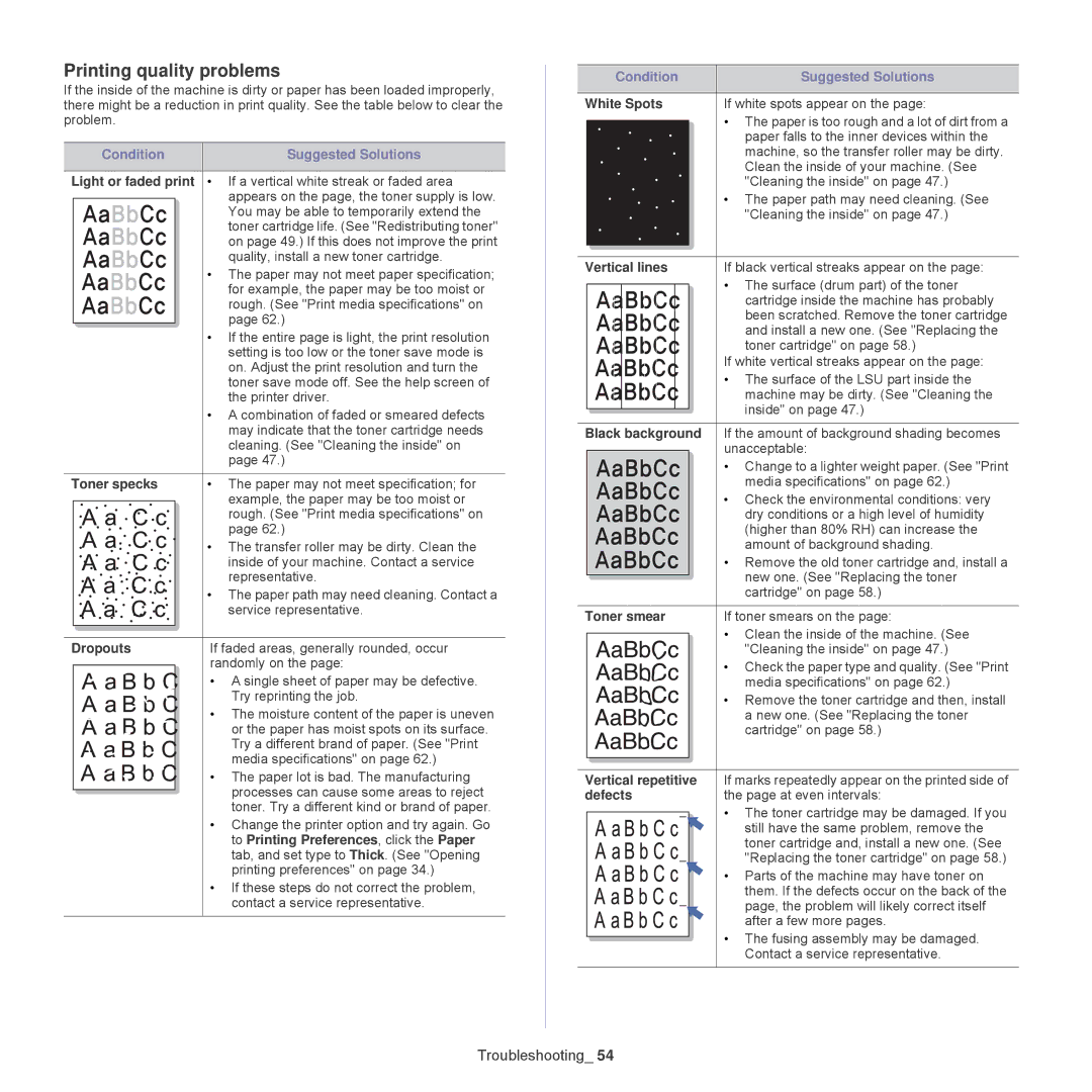 Samsung ML-1860, 1865 manual Printing quality problems, Condition 