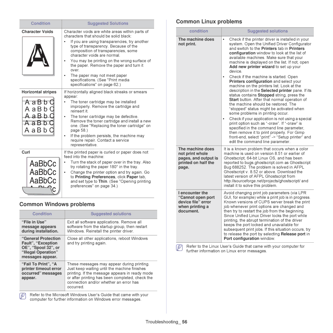 Samsung ML-1860, 1865 manual Common Windows problems, Common Linux problems 