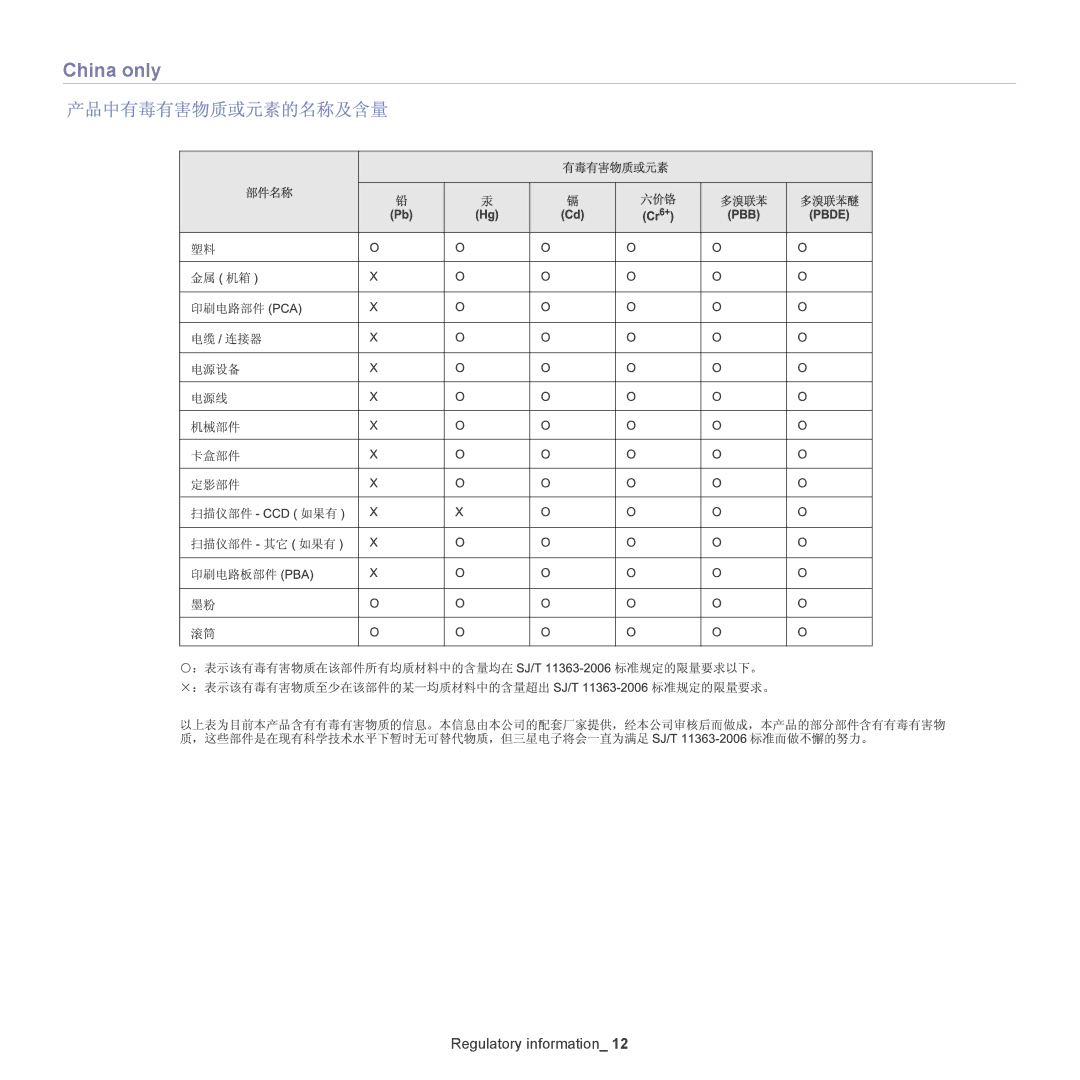 Samsung ML-186XW manual China only 