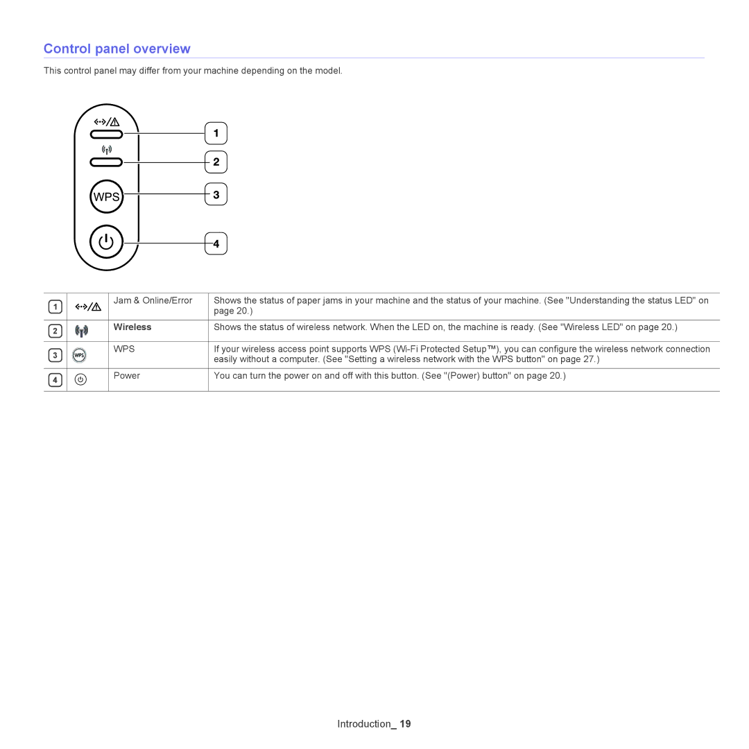 Samsung ML-186XW manual Control panel overview, Wireless 