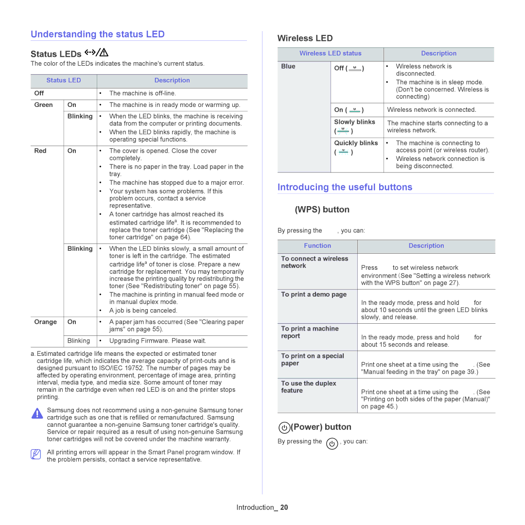 Samsung ML-186XW manual Understanding the status LED, Introducing the useful buttons 