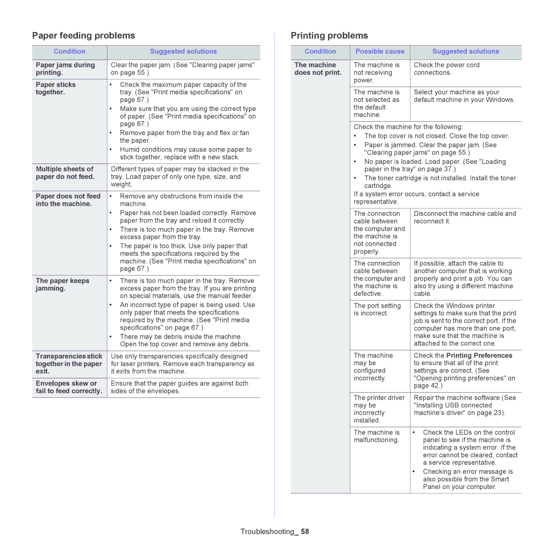 Samsung ML-186XW manual Paper feeding problems, Printing problems, Condition Possible cause Suggested solutions 