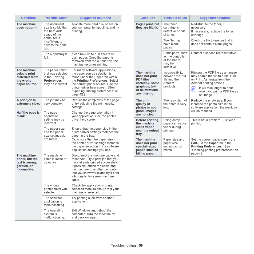 Samsung ML-186XW manual Selects print, Materials from Printing, Wrong Preferences Printing Preferences. Select Paper source 