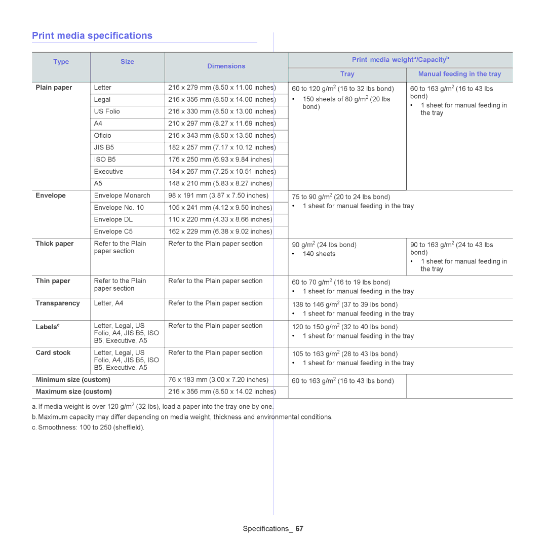 Samsung ML-186XW manual Print media specifications 