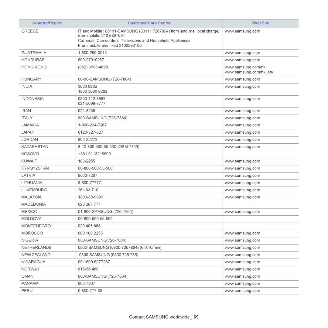 Samsung ML-186XW manual Guatemala Honduras 