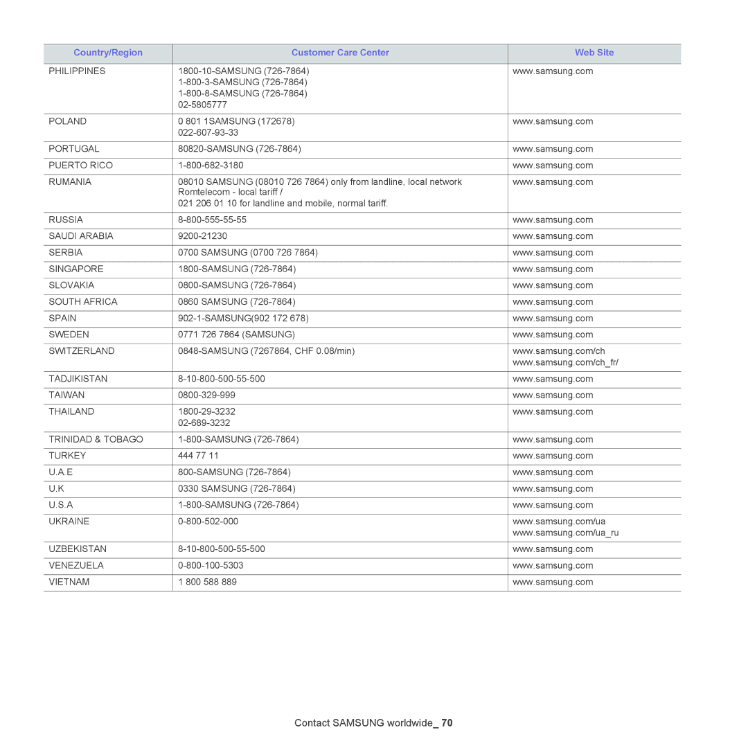 Samsung ML-186XW manual Philippines 