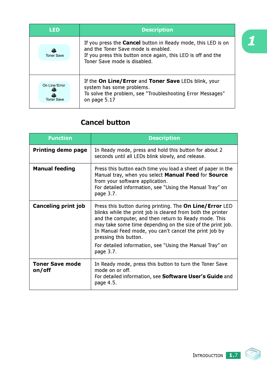 Samsung ML-2010 Series manual Cancel button, Function Description 