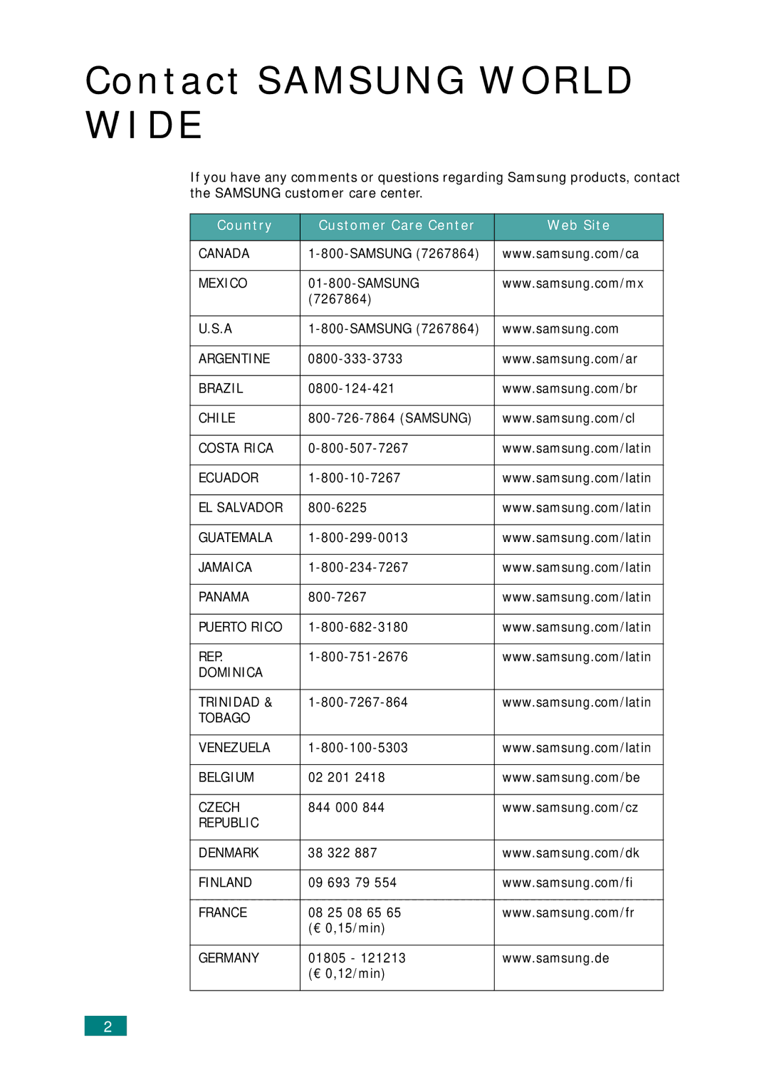 Samsung ML-2010 Series manual Contact Samsung World Wide 