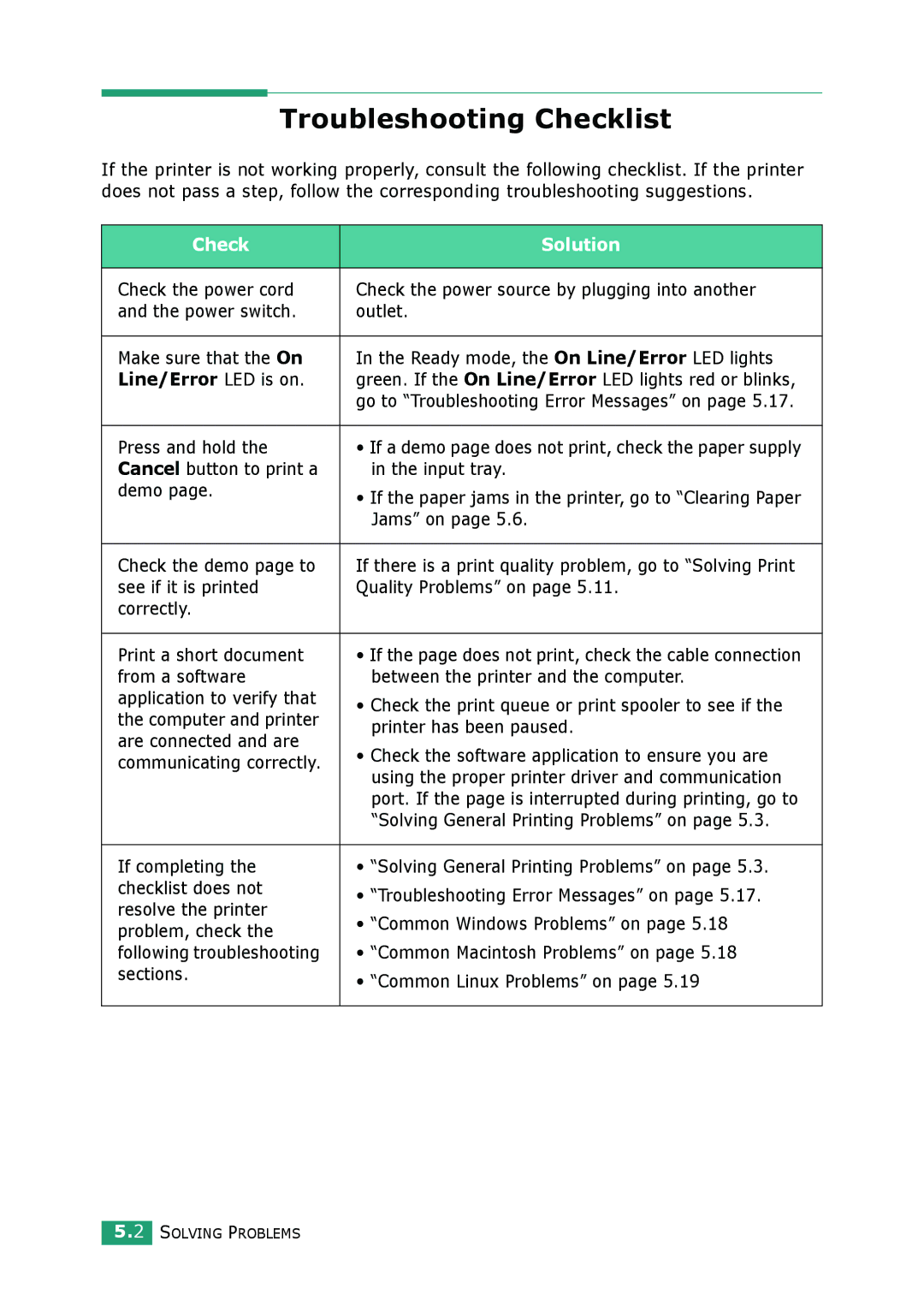 Samsung ML-2010 Series manual Troubleshooting Checklist, Check Solution, Line/Error LED is on 