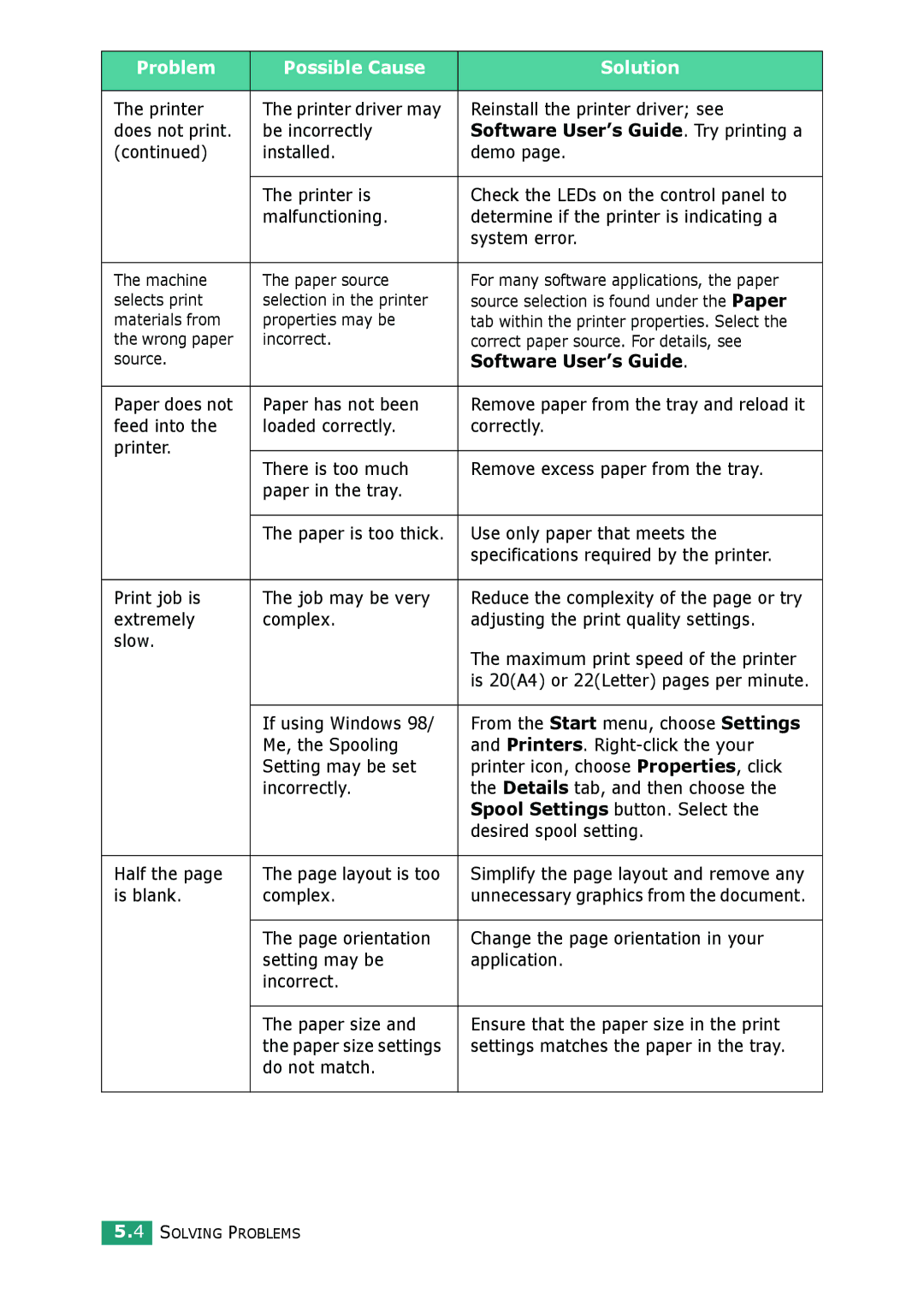 Samsung ML-2010 Series manual Software User’s Guide. Try printing a 